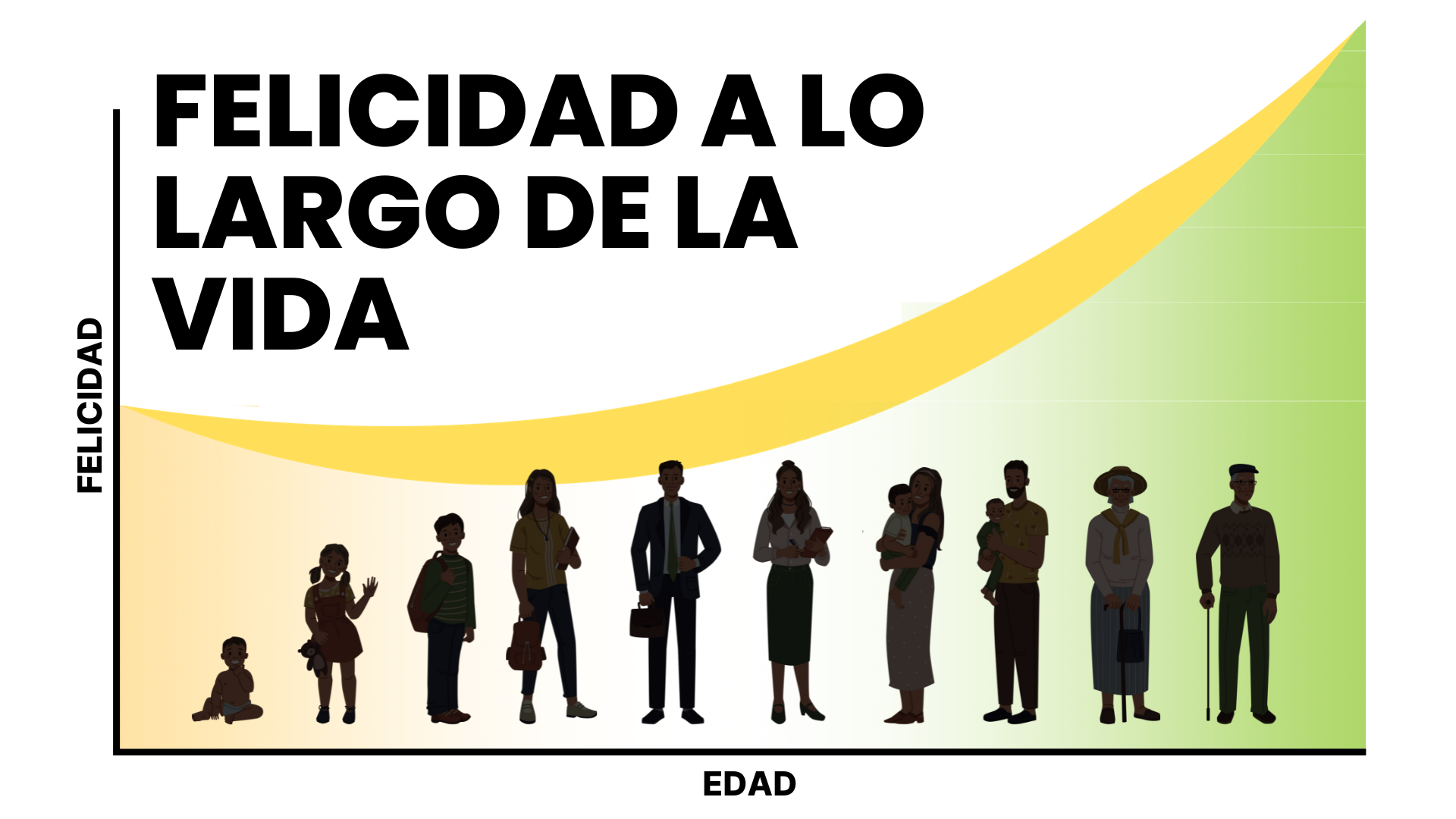 Cómo cambia nuestra felicidad a lo largo de la vida - Seba Cisterna